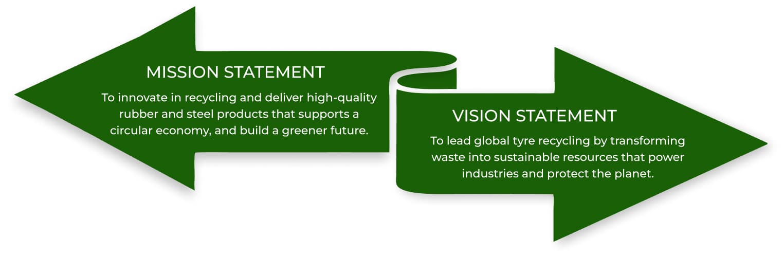 Mission and Vision